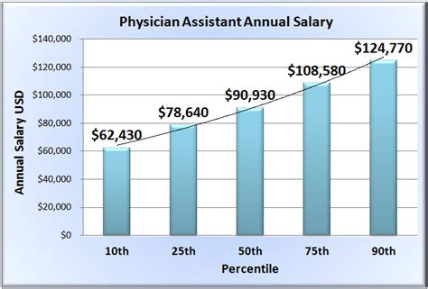 physician assistant salary in georgia